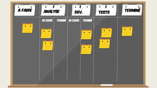 A faire TerminéAnalyse Dev. Tests
En cours Terminé En cours Terminé
2 3 2
 