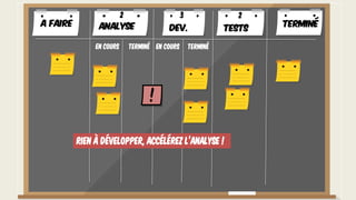 Rien à développer, accélérez l’analyse !
A faire TerminéAnalyse Dev. Tests
En cours Terminé En cours Terminé
2 3 2
 