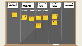 A faire TerminéAnalyse Dev. Tests
En cours Terminé En cours Terminé
2 3 2
 