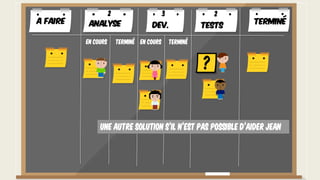 Une autre solution s’il n’est pas possible d’aider Jean
A faire TerminéAnalyse Dev. Tests
En cours Terminé En cours Terminé
2 3 2
 