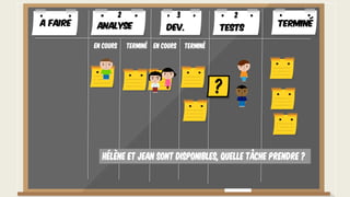 Hélène et jean sont disponibles, quelle tâche prendre ?
A faire TerminéAnalyse Dev. Tests
En cours Terminé En cours Terminé
2 3 2
 