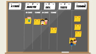 A faire TerminéAnalyse Dev. Tests
En cours Terminé En cours Terminé
2 3 2
 