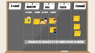 A faire TerminéAnalyse Dev. Tests
En cours Terminé En cours Terminé
2 3 2
… Travaillez en parallèle si c’est moins efficace en binôme
 