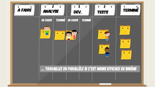 A faire TerminéAnalyse Dev. Tests
En cours Terminé En cours Terminé
2 3 2
… Travaillez en parallèle si c’est moins efficace en binôme
 