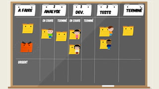 Urgent
A faire TerminéAnalyse Dev. Tests
En cours Terminé En cours Terminé
2 3 2
 