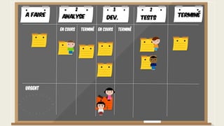 Urgent
A faire TerminéAnalyse Dev. Tests
En cours Terminé En cours Terminé
2 3 2
 
