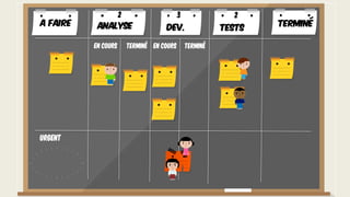 Urgent
A faire TerminéAnalyse Dev. Tests
En cours Terminé En cours Terminé
2 3 2
 