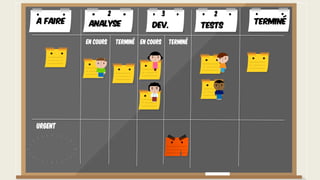 Urgent
A faire TerminéAnalyse Dev. Tests
En cours Terminé En cours Terminé
2 3 2
 
