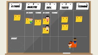 Urgent
A faire TerminéAnalyse Dev. Tests
En cours Terminé En cours Terminé
2 3 2
 