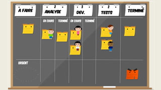 Urgent
A faire TerminéAnalyse Dev. Tests
En cours Terminé En cours Terminé
2 3 2
 