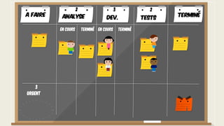 Urgent
3
A faire TerminéAnalyse Dev. Tests
En cours Terminé En cours Terminé
2 3 2
 