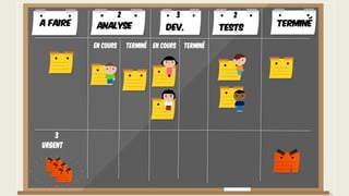 Urgent
3
A faire TerminéAnalyse Dev. Tests
En cours Terminé En cours Terminé
2 3 2
 