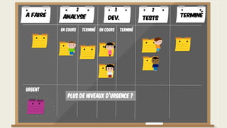 Urgent
Plus de niveaux d’urgence ?
A faire TerminéAnalyse Dev. Tests
En cours Terminé En cours Terminé
2 3 2
 