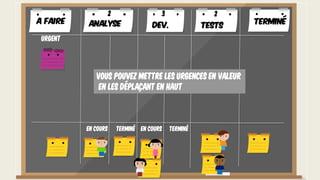 En cours Terminé En cours Terminé
URGENT
Vous pouvez mettre les urgences en valeur
en les déplaçant en haut
A faire TerminéAnalyse Dev. Tests
2 3 2
 