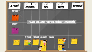 En cours Terminé En cours Terminé
CRITIque !
URGENT
Et faire des lignes pour les différentes priorités
A faire TerminéAnalyse Dev. Tests
2 3 2
 