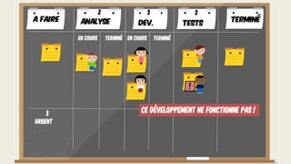 Urgent
3 Ce développement ne fonctionne pas !
A faire TerminéAnalyse Dev. Tests
En cours Terminé En cours Terminé
2 3 2
 