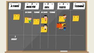 Urgent
3
A faire TerminéAnalyse Dev. Tests
En cours Terminé En cours Terminé
2 3 2
 