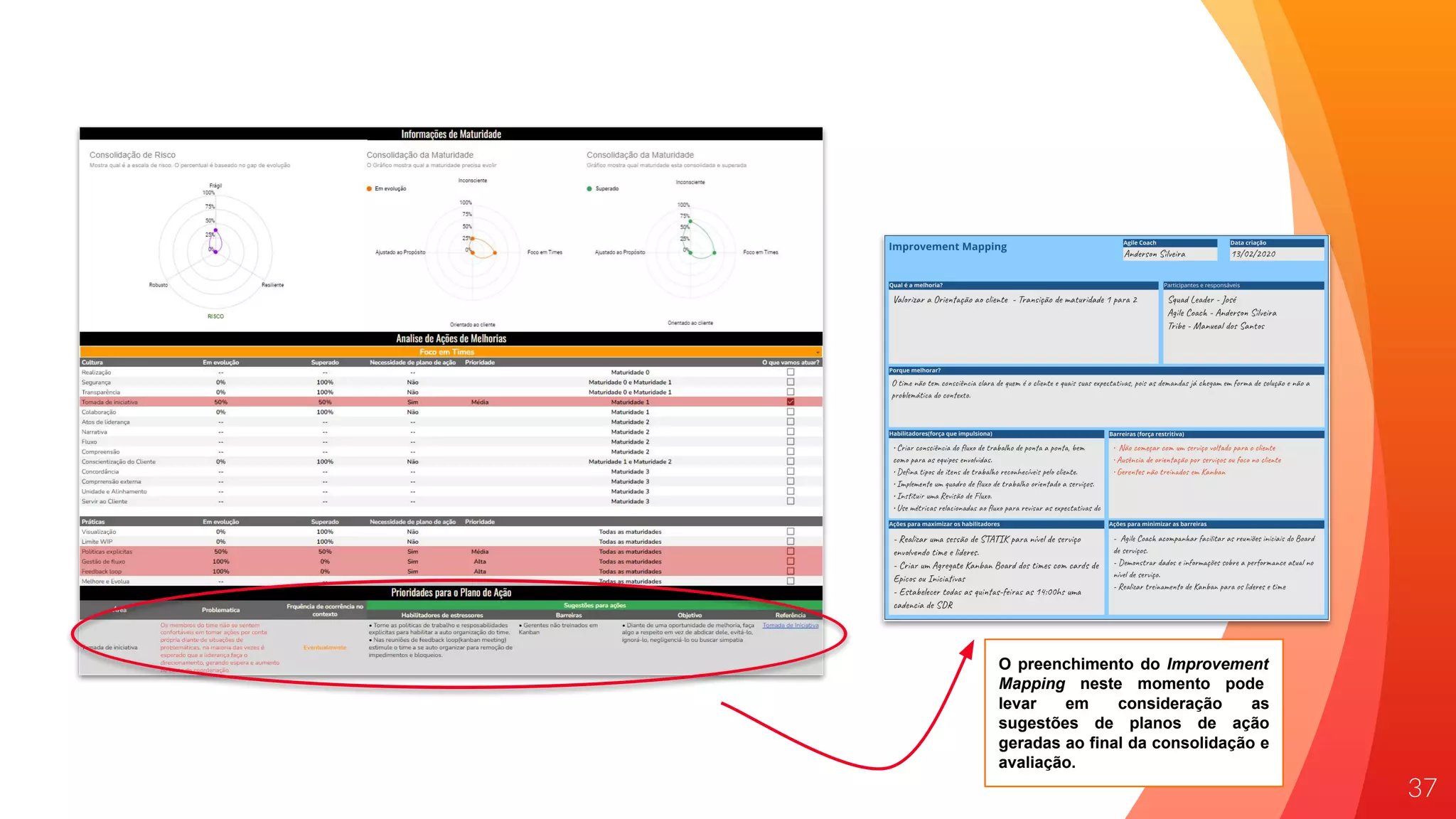 37
O preenchimento do Improvement
Mapping neste momento pode
levar em consideração as
sugestões de planos de ação
geradas ao final da consolidação e
avaliação.
 