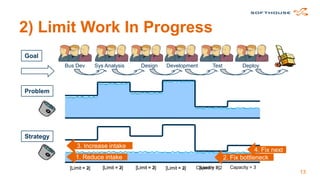 Remember the slogan

1) Visualize

 