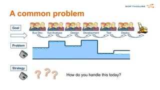 Anders Holmberg
• Coach and instructor
•
•
•
•
•

anders.holmberg@softhouse.se

Agile
Lean
Lean Startup
Visualize information
Internal communication

 