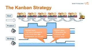 Perhaps Kanban?
Kanban stops you
from working with
too much at the
same time.

Kanban helps you
to deliver more
without
overloading
workers.

Kanban helps you
get a balanced
flow of work.

 