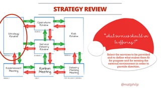 @mattphilip
STRATEGY REVIEW
Select the services to be provided
and to deﬁne what makes them ﬁt
for purpose and for sensing the
external environment in order to
provide direction.
“What services should we
be offering?”
 