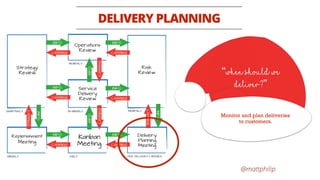 @mattphilip
DELIVERY PLANNING
Monitor and plan deliveries
to customers.
“When should we
deliver?”
 
