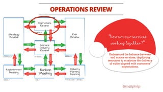 @mattphilip
OPERATIONS REVIEW
Understand the balance between
and across services, deploying
resources to maximize the delivery
of value aligned with customers’
expectations.
“How are our services
working together?”
 