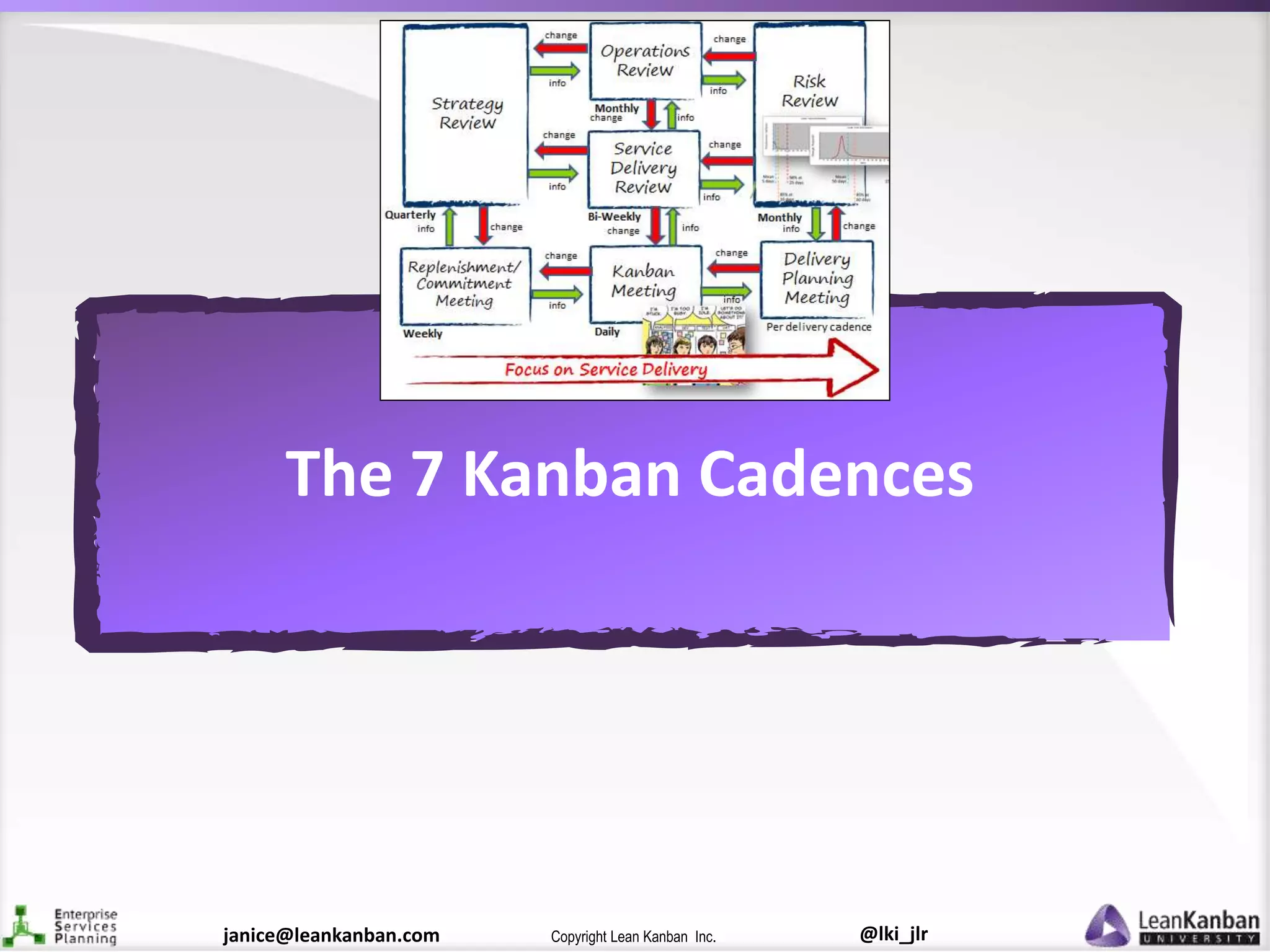 @lki_jlrCopyright Lean Kanban Inc.janice@leankanban.com
The 7 Kanban Cadences
 