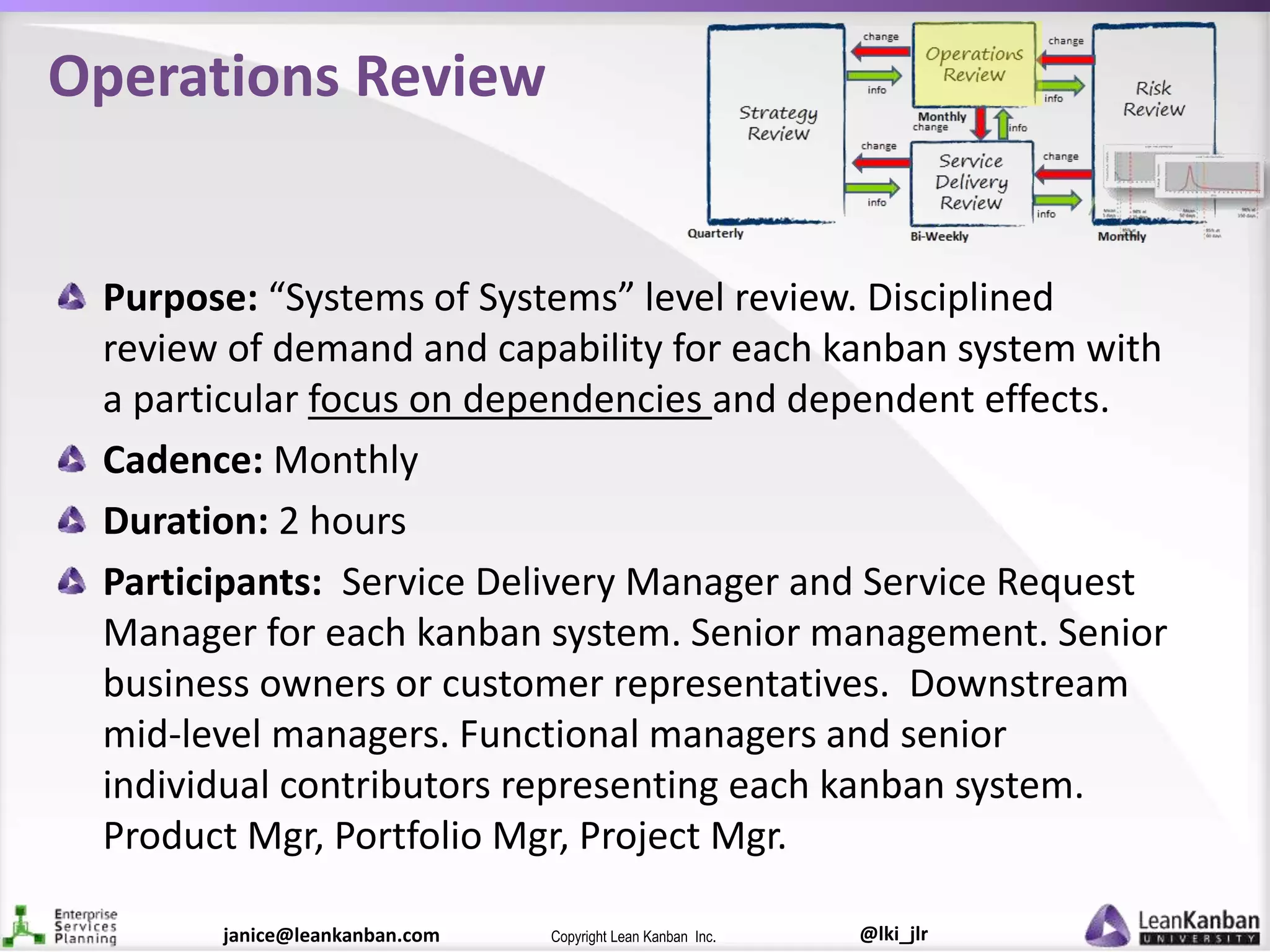 @lki_jlrCopyright Lean Kanban Inc.janice@leankanban.com
Operations Review
Purpose: “Systems of Systems” level review. Disciplined
review of demand and capability for each kanban system with
a particular focus on dependencies and dependent effects.
Cadence: Monthly
Duration: 2 hours
Participants: Service Delivery Manager and Service Request
Manager for each kanban system. Senior management. Senior
business owners or customer representatives. Downstream
mid-level managers. Functional managers and senior
individual contributors representing each kanban system.
Product Mgr, Portfolio Mgr, Project Mgr.
 