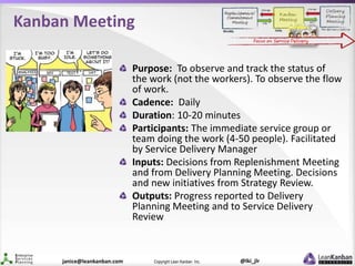 @lki_jlrCopyright Lean Kanban Inc.janice@leankanban.com
Kanban Meeting
Purpose: To observe and track the status of
the wor...