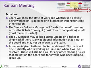 @lki_jlrCopyright Lean Kanban Inc.janice@leankanban.com
Kanban Meeting
Activities:
Board will show the state of work and w...