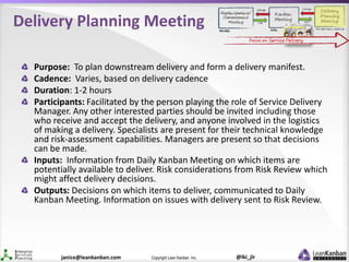 @lki_jlrCopyright Lean Kanban Inc.janice@leankanban.com
Delivery Planning Meeting
Purpose: To plan downstream delivery and...