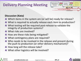 @lki_jlrCopyright Lean Kanban Inc.janice@leankanban.com
Delivery Planning Meeting
Discussion (Kata)
Which items in the sys...