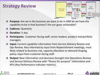 @lki_jlrCopyright Lean Kanban Inc.janice@leankanban.com
Strategy Review
Purpose: Are we in the business we want to be in A...