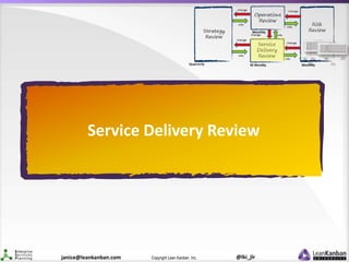 @lki_jlrCopyright Lean Kanban Inc.janice@leankanban.com
Service Delivery Review
 