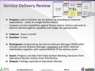 @lki_jlrCopyright Lean Kanban Inc.janice@leankanban.com
Service Delivery Review
Purpose: Look at whether we are delivering...
