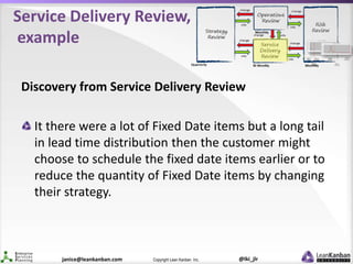 @lki_jlrCopyright Lean Kanban Inc.janice@leankanban.com
Service Delivery Review,
example
Discovery from Service Delivery R...