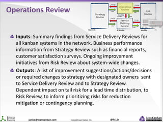 @lki_jlrCopyright Lean Kanban Inc.janice@leankanban.com
Inputs: Summary findings from Service Delivery Reviews for
all kan...
