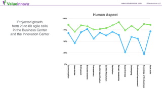 The Kanban Method Demystified | PPT