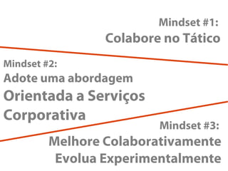 Mindset #1:
Colabore no Tático
Mindset #3:
Melhore Colaborativamente
Evolua Experimentalmente
Mindset #2:
Adote uma abordagem
Orientada a Serviços
Corporativa
 