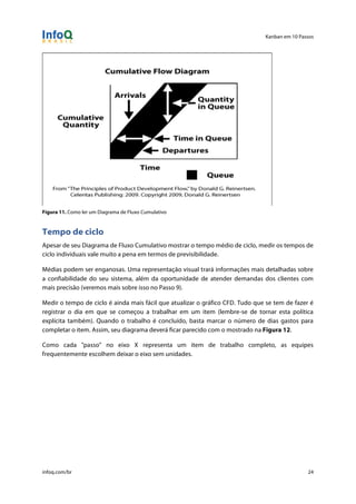 Kanban em 10 Passos
!
infoq.com/br 24
Figura 11. Como ler um Diagrama de Fluxo Cumulativo
Tempo de ciclo
Apesar de seu Diagrama de Fluxo Cumulativo mostrar o tempo médio de ciclo, medir os tempos de
ciclo individuais vale muito a pena em termos de previsibilidade.
Médias podem ser enganosas. Uma representação visual trará informações mais detalhadas sobre
a confiabilidade do seu sistema, além da oportunidade de atender demandas dos clientes com
mais precisão (veremos mais sobre isso no Passo 9).
Medir o tempo de ciclo é ainda mais fácil que atualizar o gráfico CFD. Tudo que se tem de fazer é
registrar o dia em que se começou a trabalhar em um item (lembre-se de tornar esta política
explícita também). Quando o trabalho é concluído, basta marcar o número de dias gastos para
completar o item. Assim, seu diagrama deverá ficar parecido com o mostrado na Figura 12.
Como cada "passo" no eixo X representa um item de trabalho completo, as equipes
frequentemente escolhem deixar o eixo sem unidades.
 