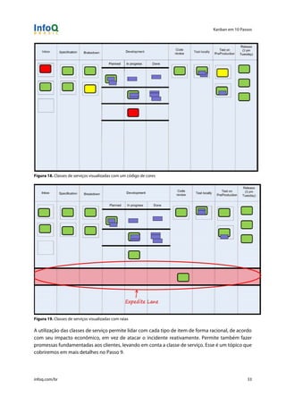 Kanban em 10 Passos
!
infoq.com/br 33
Figura 18. Classes de serviços visualizadas com um código de cores
Figura 19. Classes de serviços visualizadas com raias
A utilização das classes de serviço permite lidar com cada tipo de item de forma racional, de acordo
com seu impacto econômico, em vez de atacar o incidente reativamente. Permite também fazer
promessas fundamentadas aos clientes, levando em conta a classe de serviço. Esse é um tópico que
cobriremos em mais detalhes no Passo 9.
 