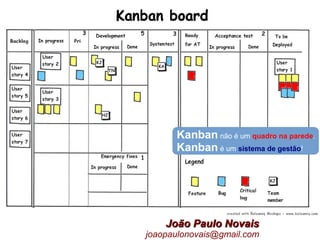 Kanban não é um quadro na parede.
Kanban é um sistema de gestão!
João Paulo NovaisJoão Paulo Novais
joaopaulonovais@gmail.com
 