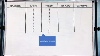 Kanban flow | PPTX