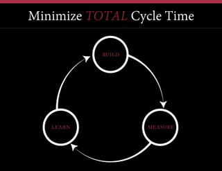 v
Minimize TOTAL Cycle Time
 