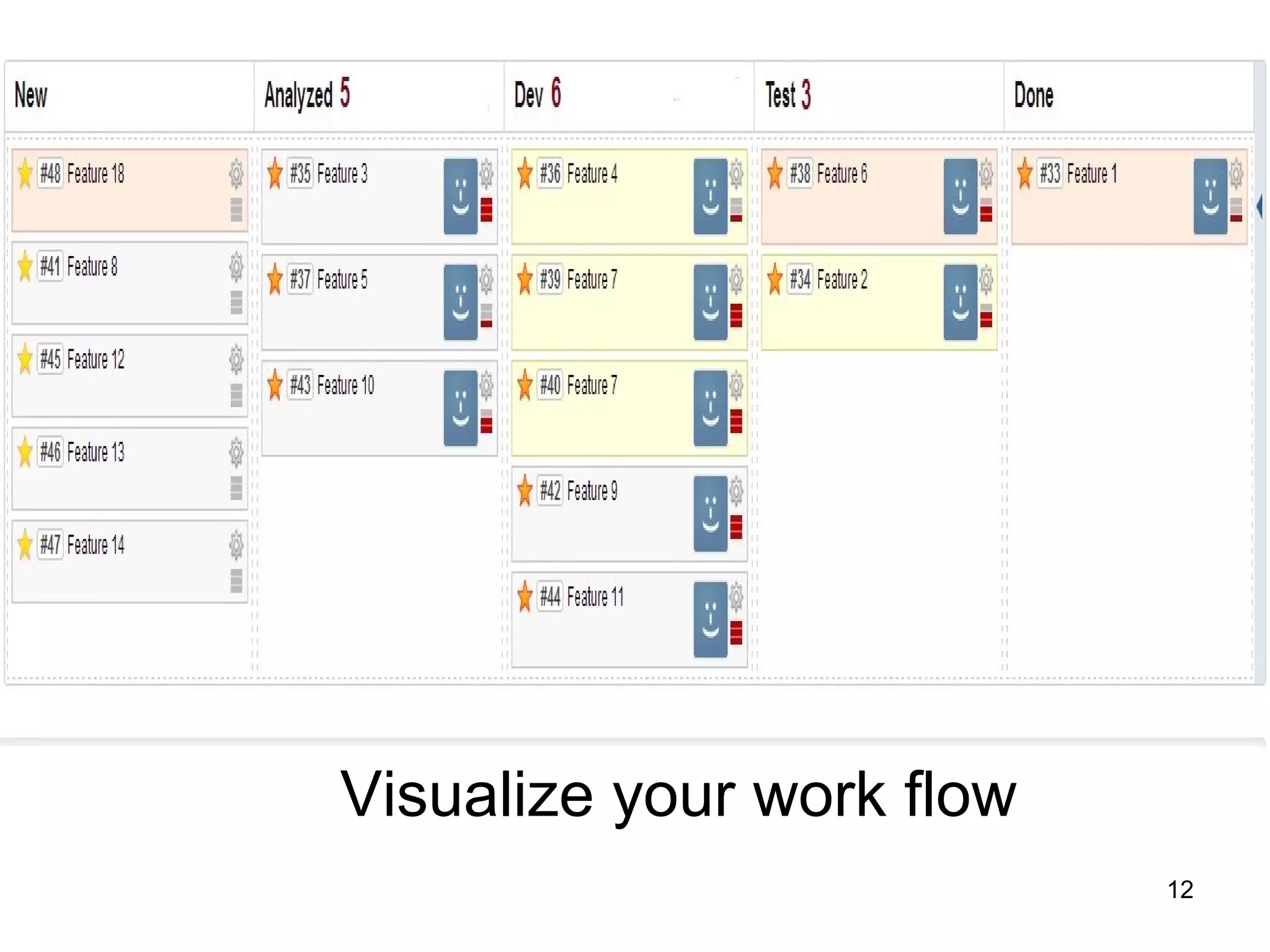 Visualize your work flow
12
 