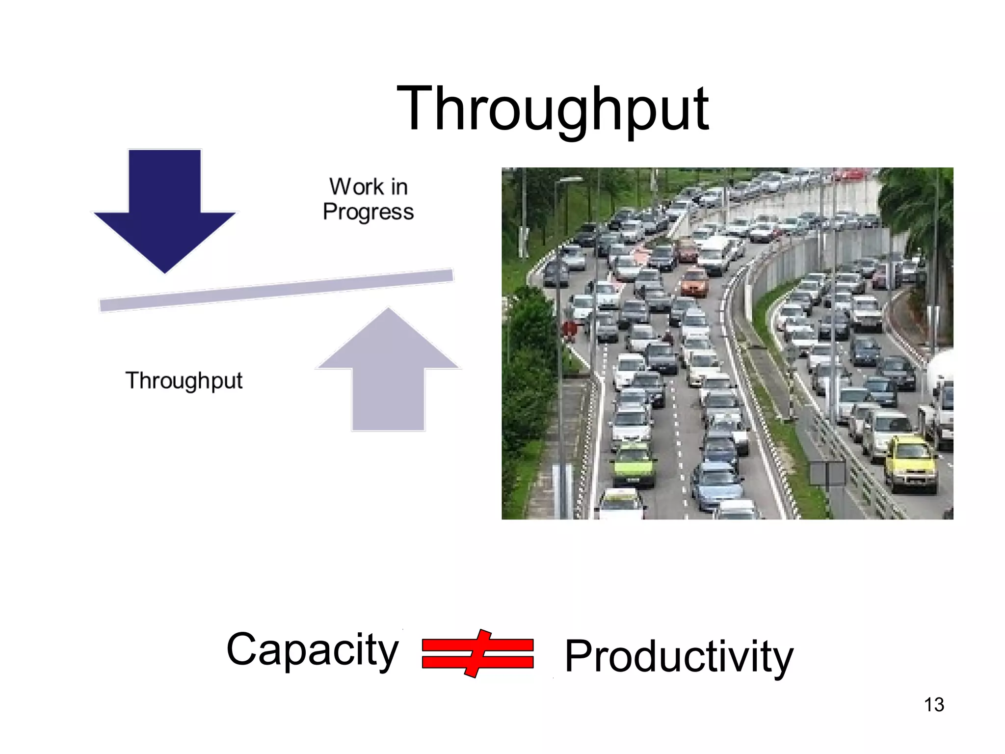Throughput
Capacity Productivity
13
 