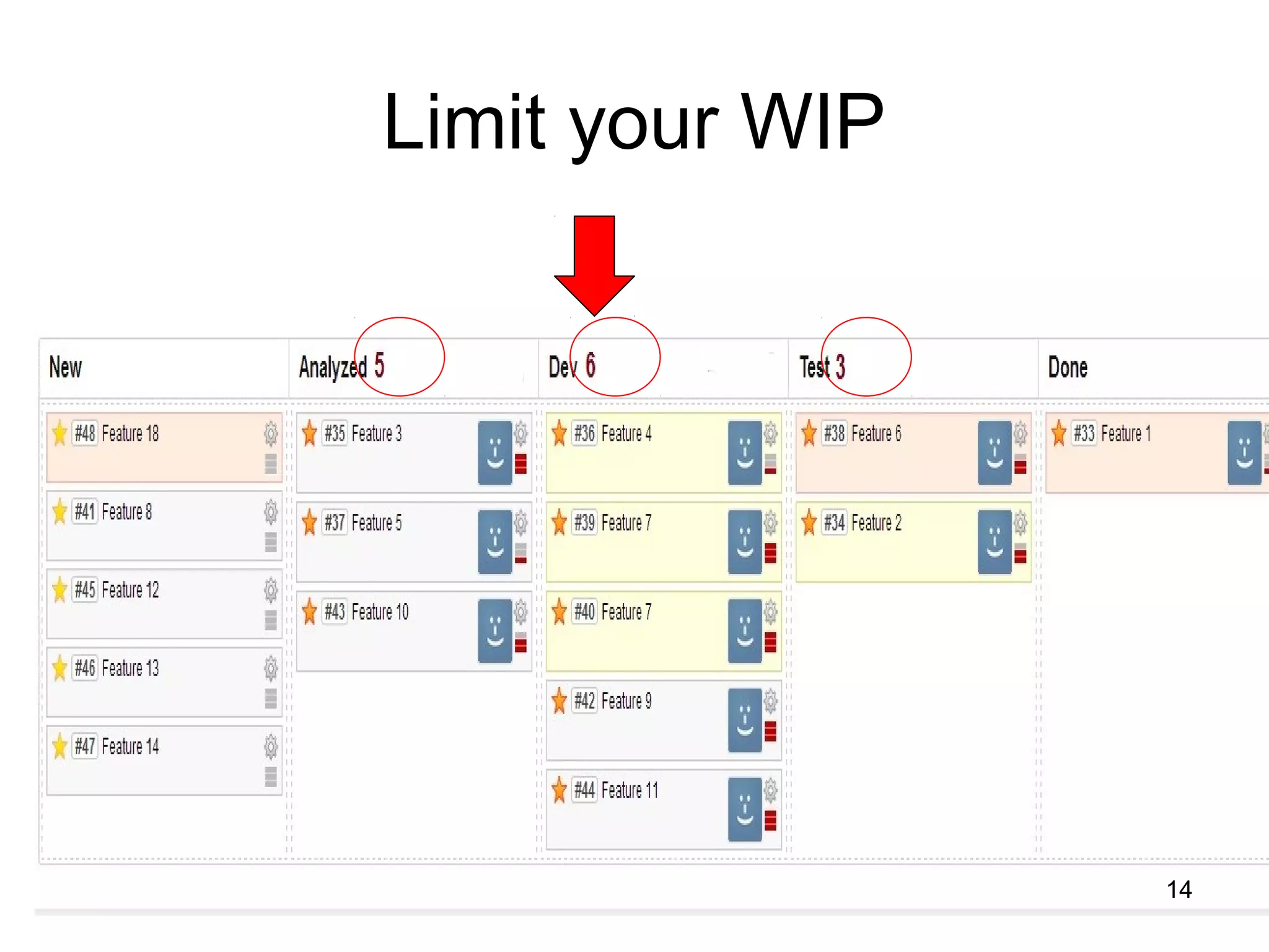 Limit your WIP
14
 