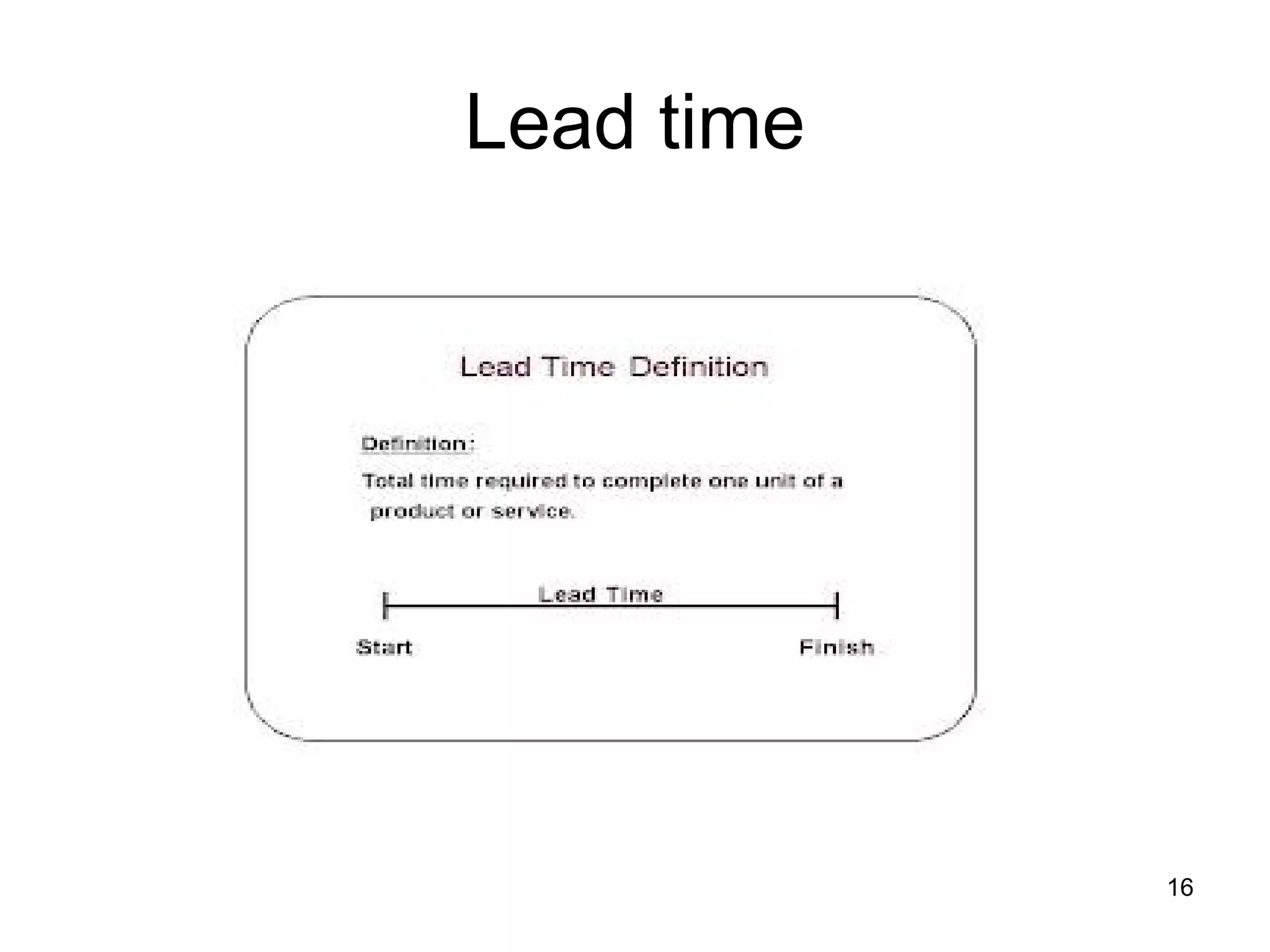 Lead time
16
 